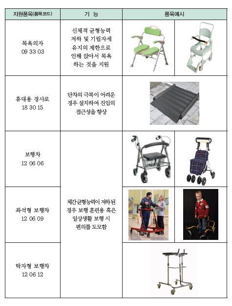 장애인 보조기구 사진 장애인 보조기구 사진