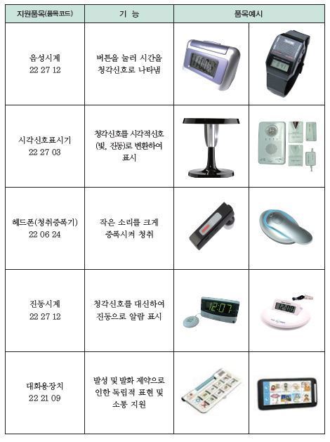 장애인 보조기구 사진 장애인 보조기구 사진