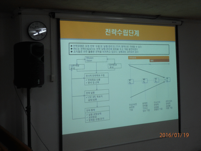 PPT교육사진