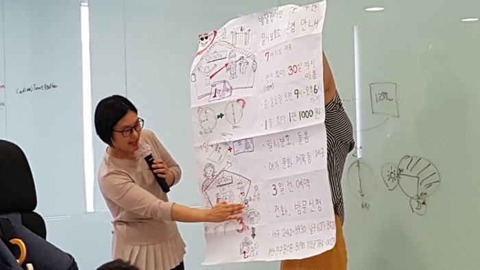 조별 실습과제 완성 하여 발표하는 사진